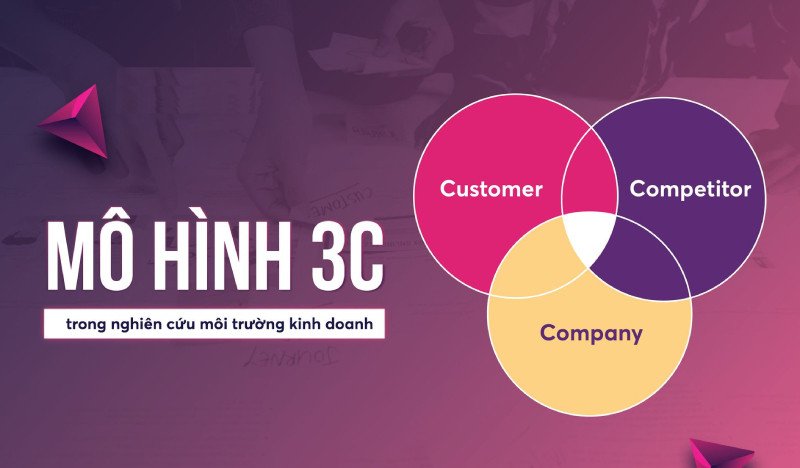 Mô hình 3C là gì? Phân tích mô hình 3C trong marketing