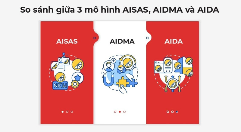 Mô hình AISAS là gì? Cách áp dụng AISAS trong marketing