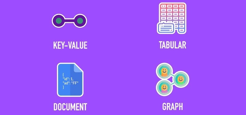 NoSQL là gì? Kiến thức toàn diện về cơ sở dữ liệu NoSQL