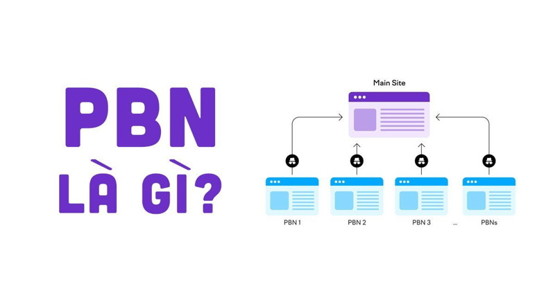 PBN là gì? Hướng dẫn xây dựng hệ thống private blog network