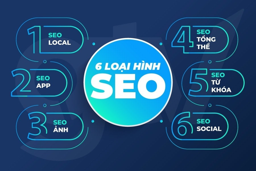 SEO marketing là gì? Vai trò của SEO trong digital marketing