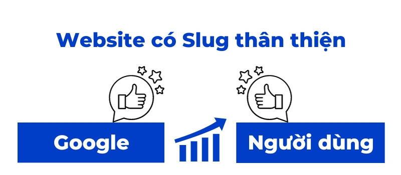 Slug là gì? Vai trò, cấu trúc và cách tối ưu slug trong SEO