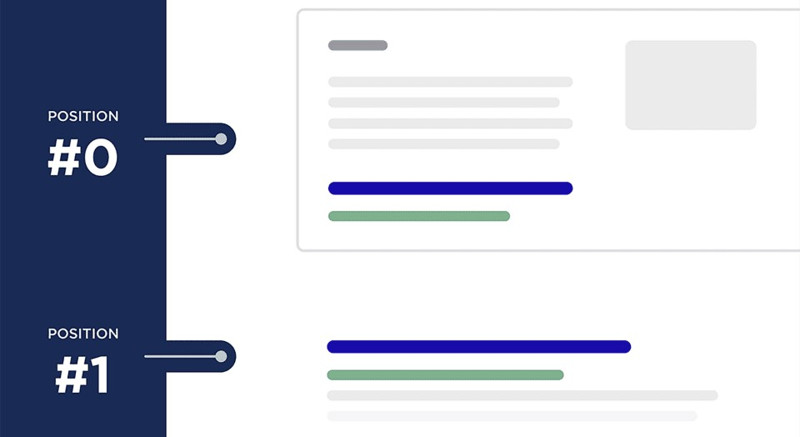 Snippet là gì? Bí quyết chiếm lĩnh vị trí số 0 trên Google