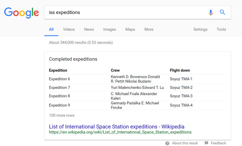 Snippet là gì? Bí quyết chiếm lĩnh vị trí số 0 trên Google