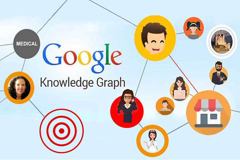 Khái Niệm Knowledge Graph Là Gì? Làm Sao Để Tạo Sơ Đồ Tri Thức Google Cho Trang Web?