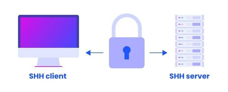SSH là gì? Tổng quan về giao thức SSH cho người mới