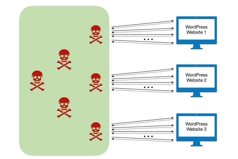 Tấn công Brute Force là gì? Cách đối phó với Brute Force Attack