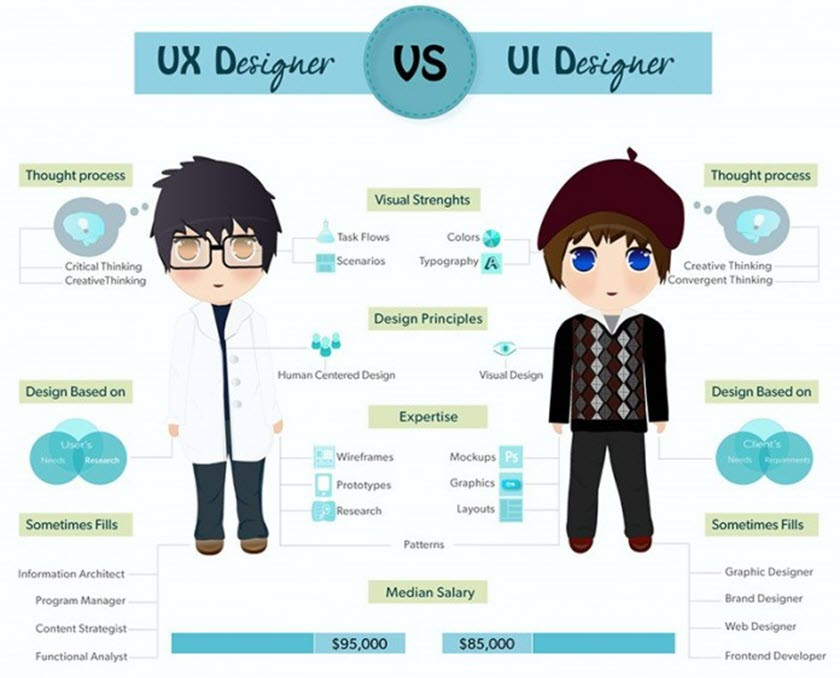 Tìm Hiểu UX và UI Là Gì? Giải Thích Lý Do Nên Tối Ưu UX, UI Trong Thiết Kế Website