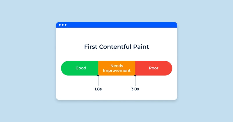 First Contentful Paint (FCP) là gì? Tất tần tật về chỉ số FCP