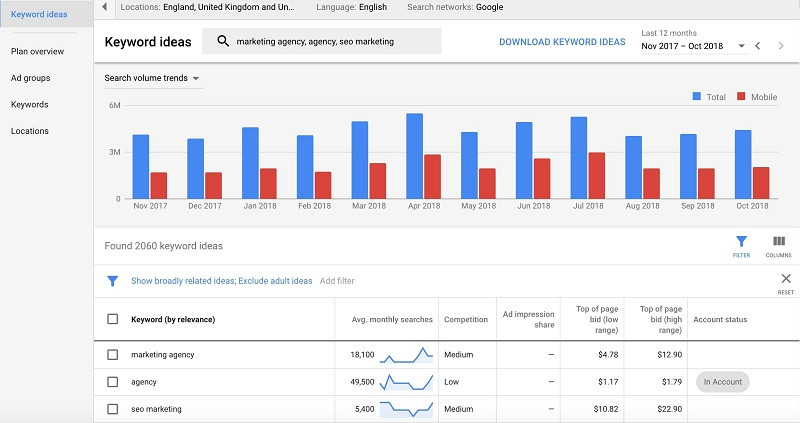 Top 15 phần mềm SEO web miễn phí tốt nhất hiện nay