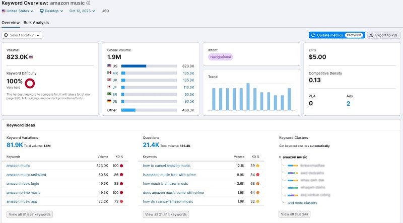 Top 15 phần mềm SEO web miễn phí tốt nhất hiện nay