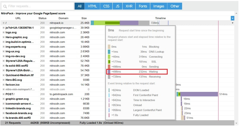 TTFB là gì? Yếu tố ảnh hưởng và cách tối ưu Time To First Byte