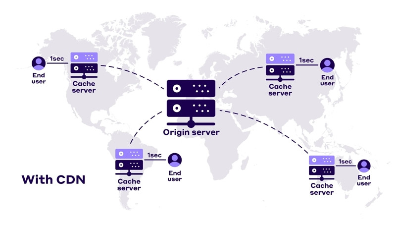 TTFB là gì? Yếu tố ảnh hưởng và cách tối ưu Time To First Byte