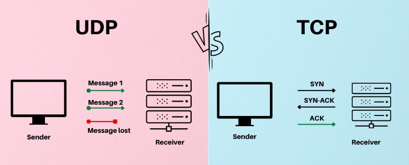 UDP là gì? Khám phá sự khác biệt giữa giao thức UDP và TCP