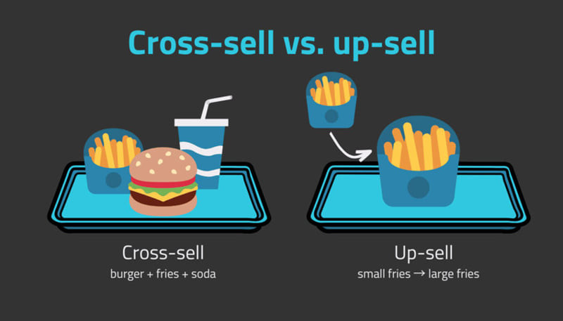 Upsell là gì? Phân biệt up-selling và cross-selling