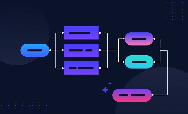 User flow là gì? 8 bí kíp xây dựng user flow website hiệu quả