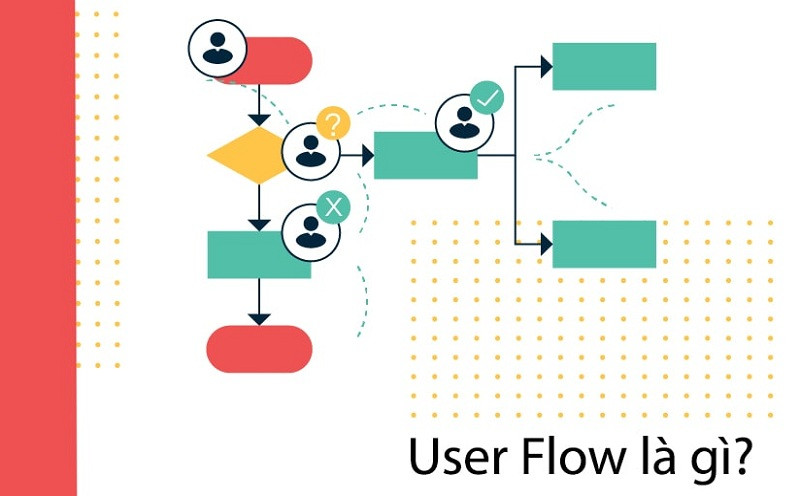 User flow là gì? 8 bí kíp xây dựng user flow website hiệu quả