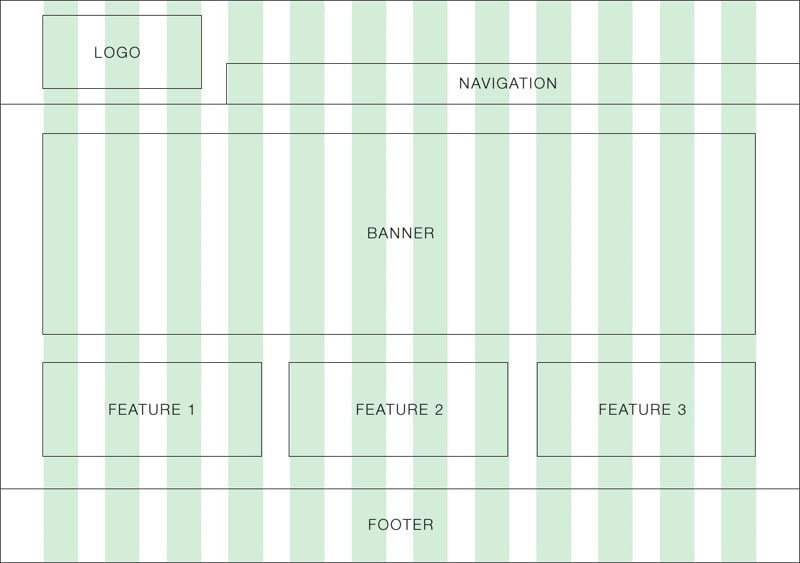 Wireframe là gì? Các bước xây dựng wireframe hiệu quả