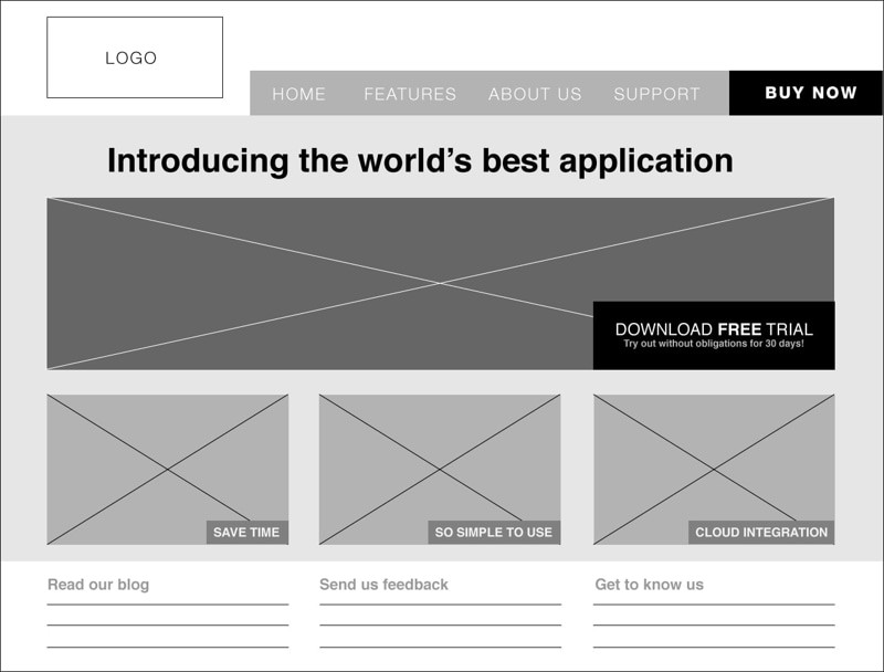 Wireframe là gì? Các bước xây dựng wireframe hiệu quả