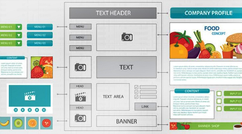 Wireframe là gì? Các bước xây dựng wireframe hiệu quả