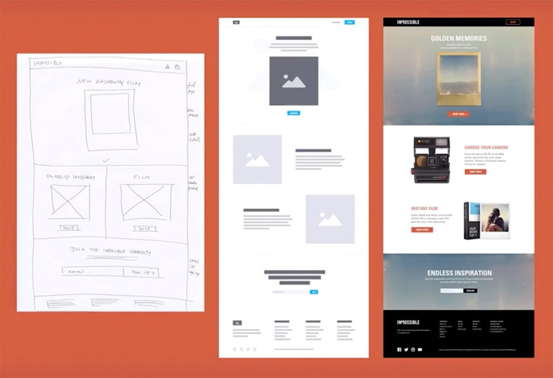 Wireframe là gì? Các bước xây dựng wireframe hiệu quả