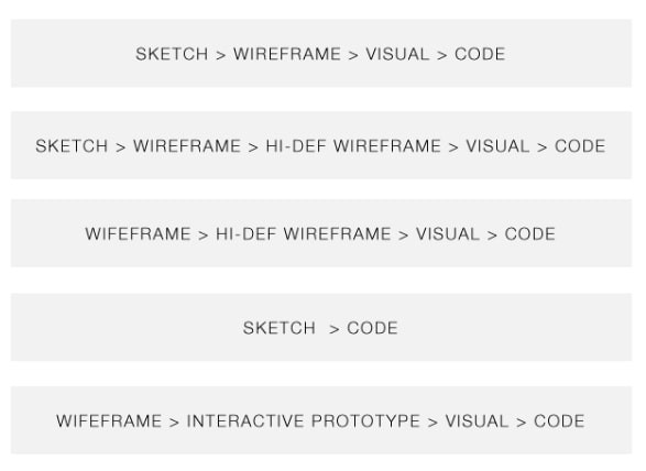 Wireframe là gì? Các bước xây dựng wireframe hiệu quả