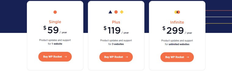 WP Rocket là gì? Hướng dẫn cài đặt và cấu hình WP Rocket